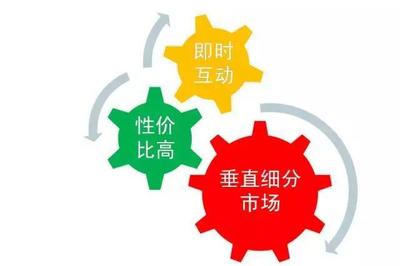 移動(dòng)新媒體正成為地產(chǎn)推廣的絕對主流