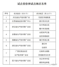 全國13縣市區試點水產養殖保險技術服務，助力漁業技術推廣